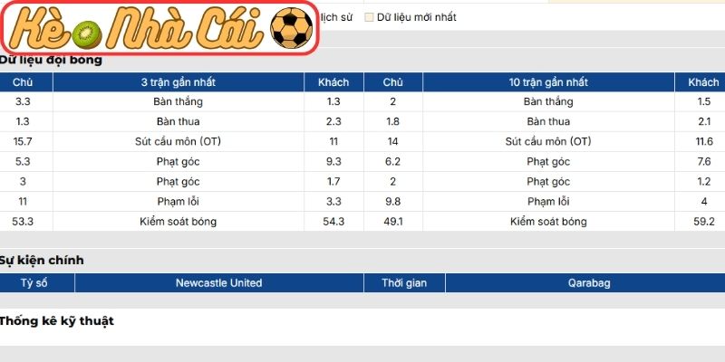 Phong độ Newcastle United