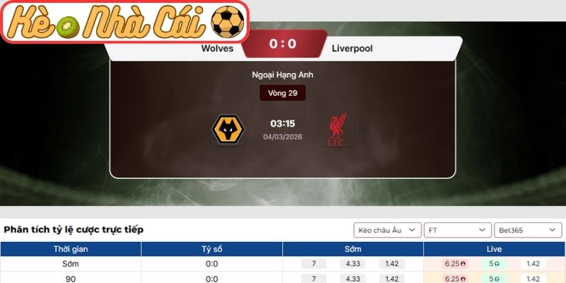Soi kèo trận đấu Wolves vs Liverpool (03:15 04-03, Ngoại hạng Anh) | Khó cho Bầy Sói 3 Kèo châu Âu trận Wolves vs Liverpool (03:15 04-03, Ngoại hạng Anh)