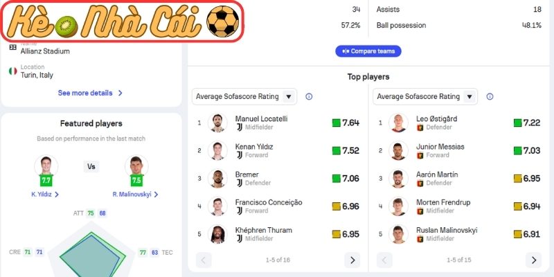 Soi kèo trận đấu Juventus vs Genoa (23:00 06-04, Serie A) 2 Phong độ Juventus