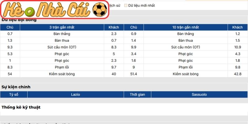 Soi kèo trận đấu Lazio vs US Sassuolo Calcio (02:45 10-03, Serie A): Lợi thế sân nhà cho Lazio 2 Phong độ Lazio