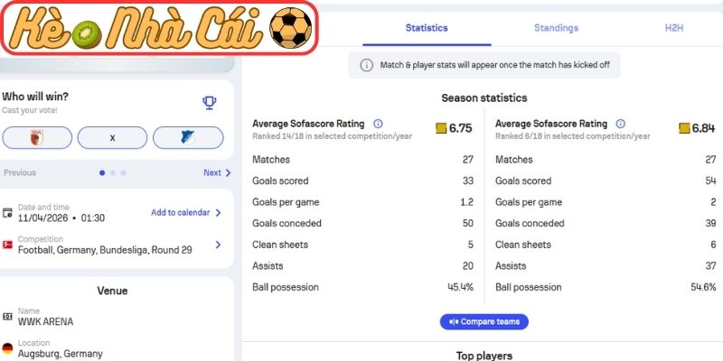 Soi kèo trận đấu Augsburg vs Hoffenheim (01:30 11-04, Bundesliga) 2 Phong độ Augsburg