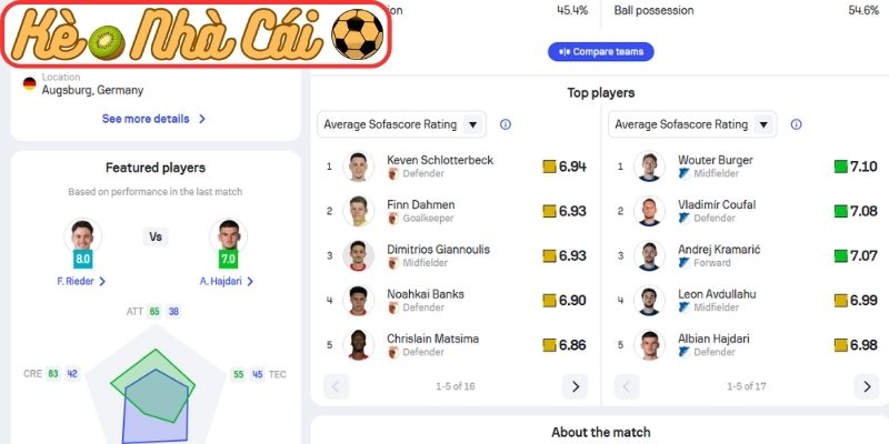 Soi kèo trận đấu Augsburg vs Hoffenheim (01:30 11-04, Bundesliga) 4 Thông tin lực lượng Augsburg vs Hoffenheim (01:30 11-04, Bundesliga)