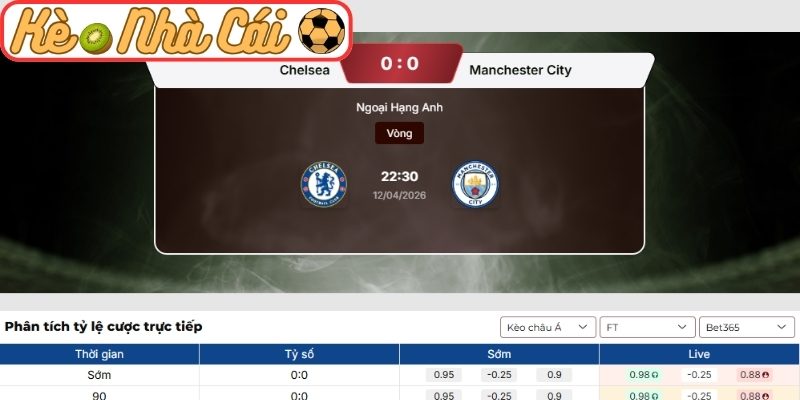 Kèo châu Á trận Chelsea vs Manchester City (22:30 12-04, Ngoại hạng Anh)