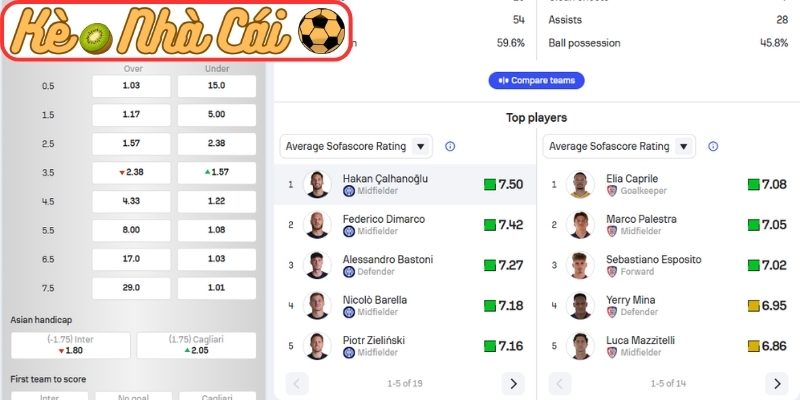 Soi kèo trận đấu Inter Milan vs Cagliari (01:45 18-04, Serie A) 2 Phong độ Inter Milan gần đây