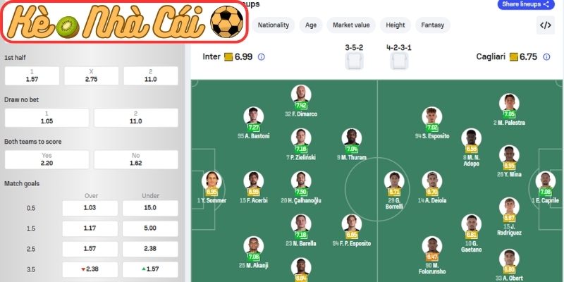 Soi kèo trận đấu Inter Milan vs Cagliari (01:45 18-04, Serie A) 4 Thông tin lực lượng Inter Milan vs Cagliari (01:45 18-04, Serie A)