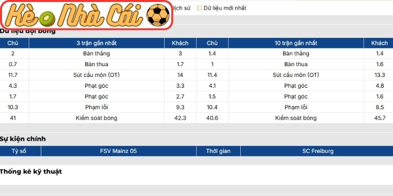 Soi kèo trận đấu Mainz 05 vs Freiburg (00:30 13-04, Bundesliga) 2 Phong độ Mainz 05
